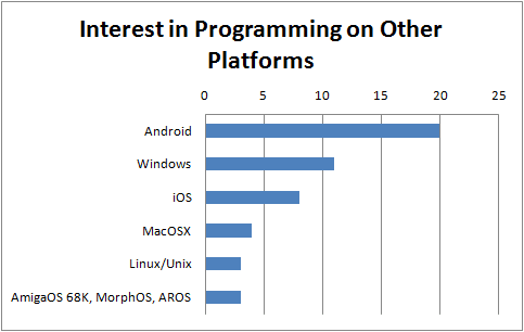 201609 Survey cross platform