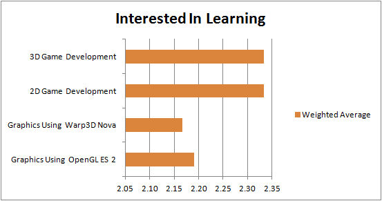 201609 Survey interested in learning