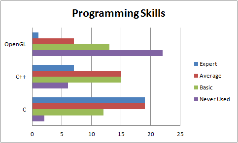 201609 Survey programming skills