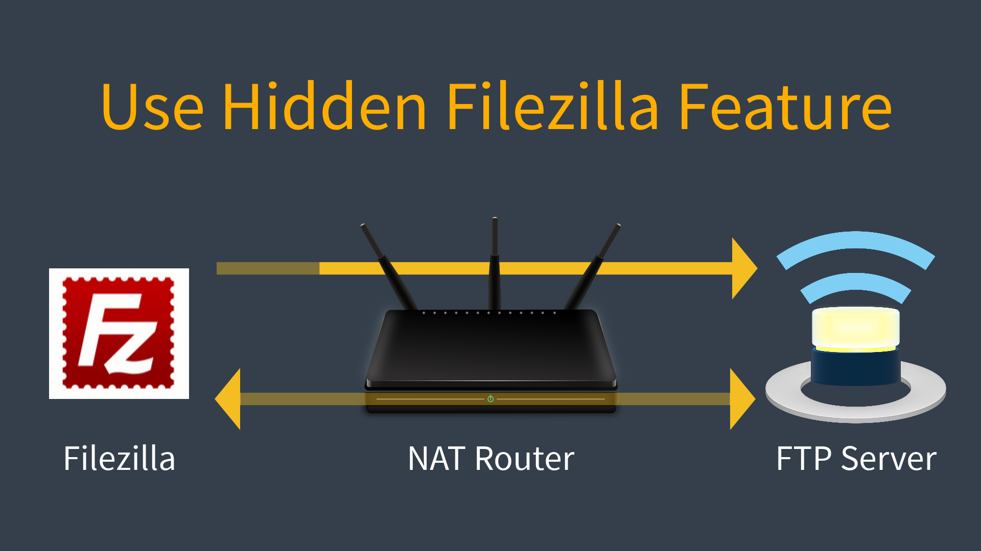 Connecting Filezilla to FTP Servers Behind a NAT Router (the Easy Way ...