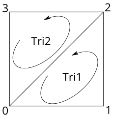Triangle Vertex Order