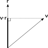 dot product