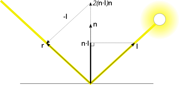 reflection vector calculation