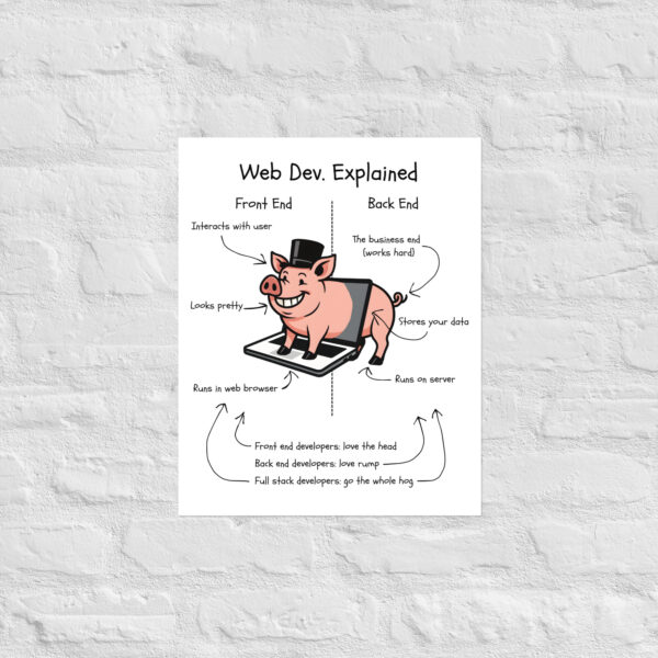 Web Dev. Explained – The Whole Hog | Funny Developer Wall Poster for Programmers