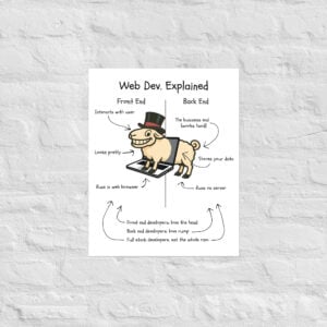 Web Dev. Explained – RAM-Powered Edition Poster | Funny Full Stack Developer Wall Art