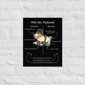 Web Dev. Explained – RAM-Powered (Dark Mode Edition) | Funny Programmer Wall Art Poster