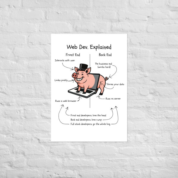 Web Dev. Explained – The Whole Hog | Funny Developer Wall Poster for Programmers - Image 2