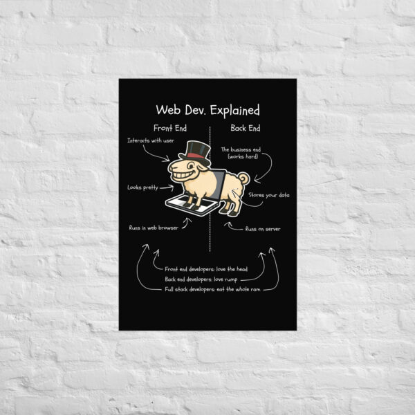 Web Dev. Explained – RAM-Powered (Dark Mode Edition) | Funny Programmer Wall Art Poster - Image 2