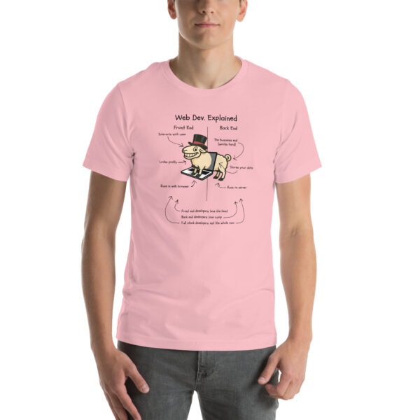Web Dev. Explained – RAM-Powered Edition | Funny Developer T-Shirt with Ram - Image 19