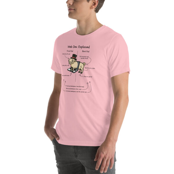 Web Dev. Explained – RAM-Powered Edition | Funny Developer T-Shirt with Ram - Image 22