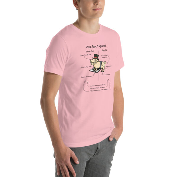 Web Dev. Explained – RAM-Powered Edition | Funny Developer T-Shirt with Ram - Image 24