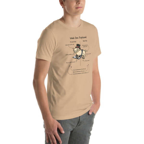 Web Dev. Explained – RAM-Powered Edition | Funny Developer T-Shirt with Ram - Image 12