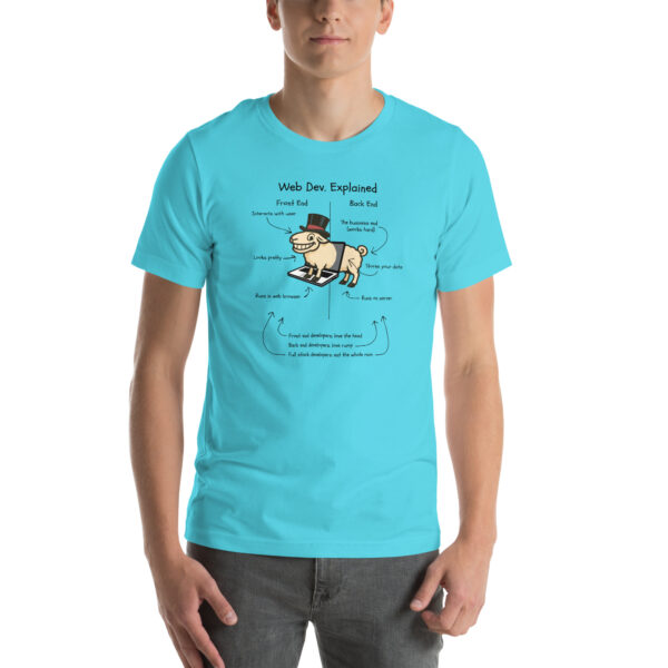 Web Dev. Explained – RAM-Powered Edition | Funny Developer T-Shirt with Ram - Image 18
