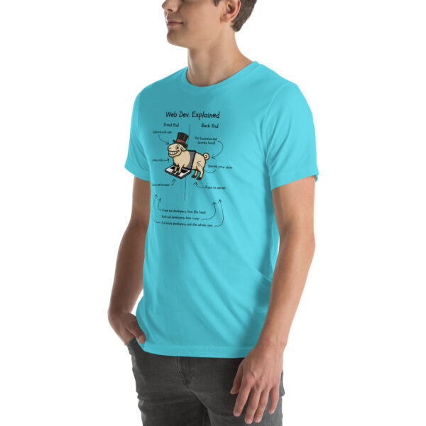 Web Dev. Explained – RAM-Powered Edition | Funny Developer T-Shirt with Ram - Image 15