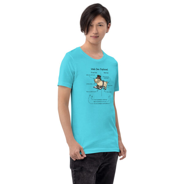 Web Dev. Explained – RAM-Powered Edition | Funny Developer T-Shirt with Ram - Image 3