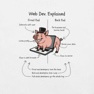 Web Dev. Explained