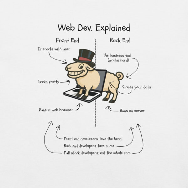 Web Dev. Explained – RAM-Powered Edition | Funny Developer T-Shirt with Ram - Image 6