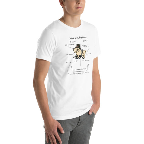 Web Dev. Explained – RAM-Powered Edition | Funny Developer T-Shirt with Ram - Image 35