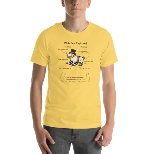 Web Dev. Explained – RAM-Powered Edition | Funny Developer T-Shirt with Ram - Image 25