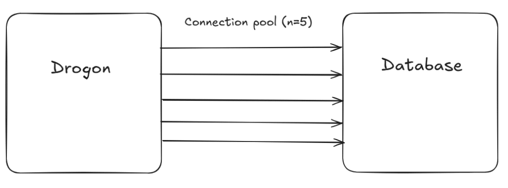 Drogon db connection pool