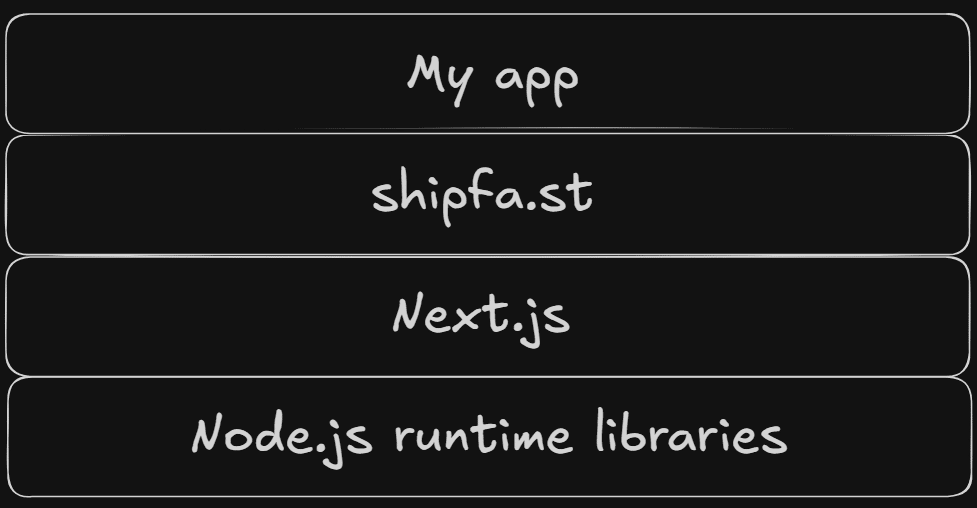 JS Web App Stack Diag