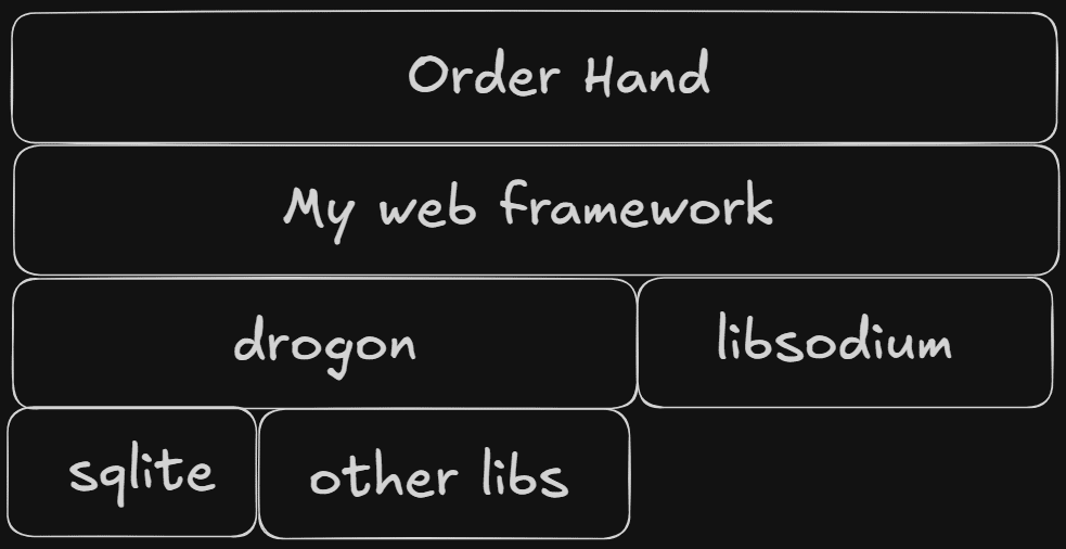 Order Hand stack cropped